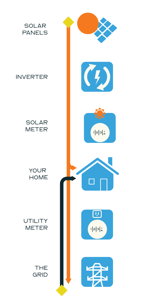 NetMetering